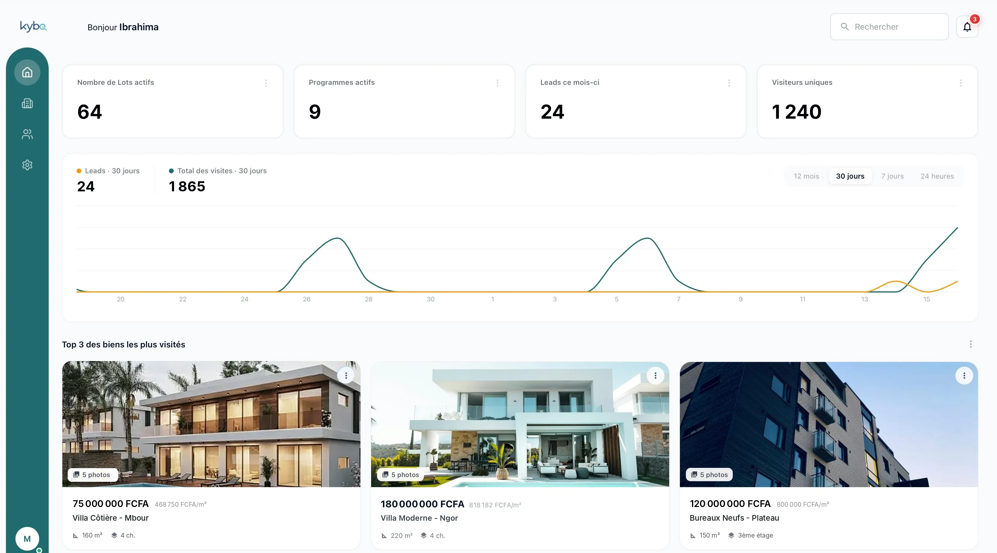 Dashboard de l'espace promoteur Kybe : lots actifs, programmes, leads du mois et visites